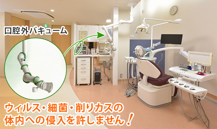 歯の治療をする診療室